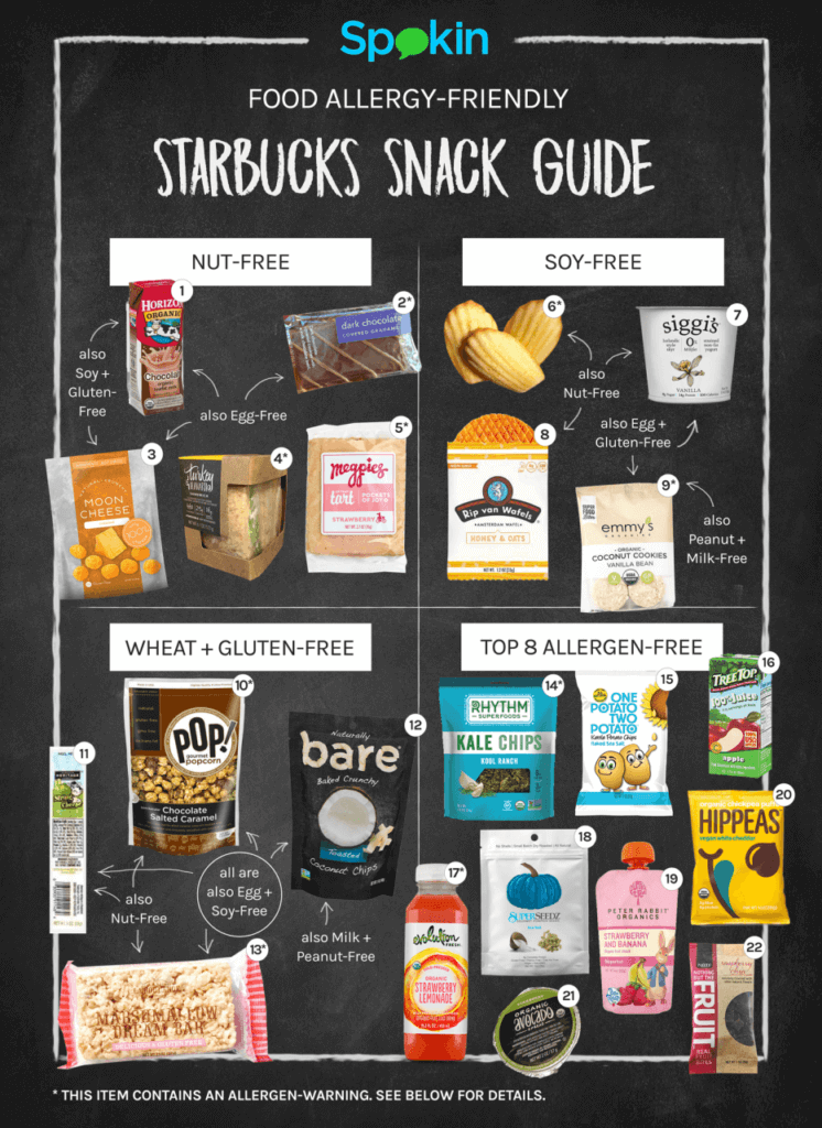 Starbucks AllergyFriendly Snack Guide Spokin