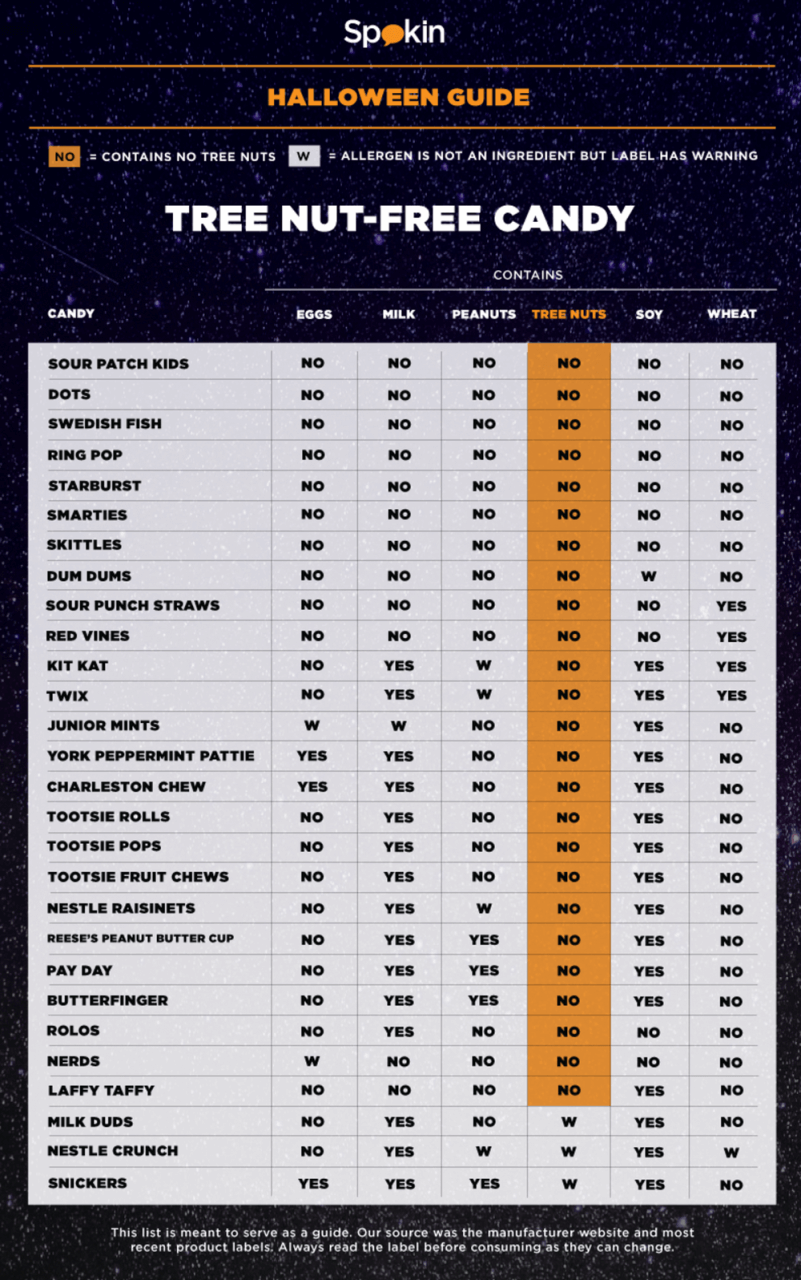 Tree Nut Free Halloween Candy Guide