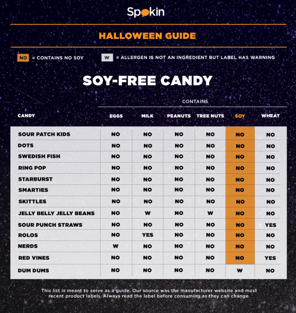 Soy Free Halloween Candy Guide