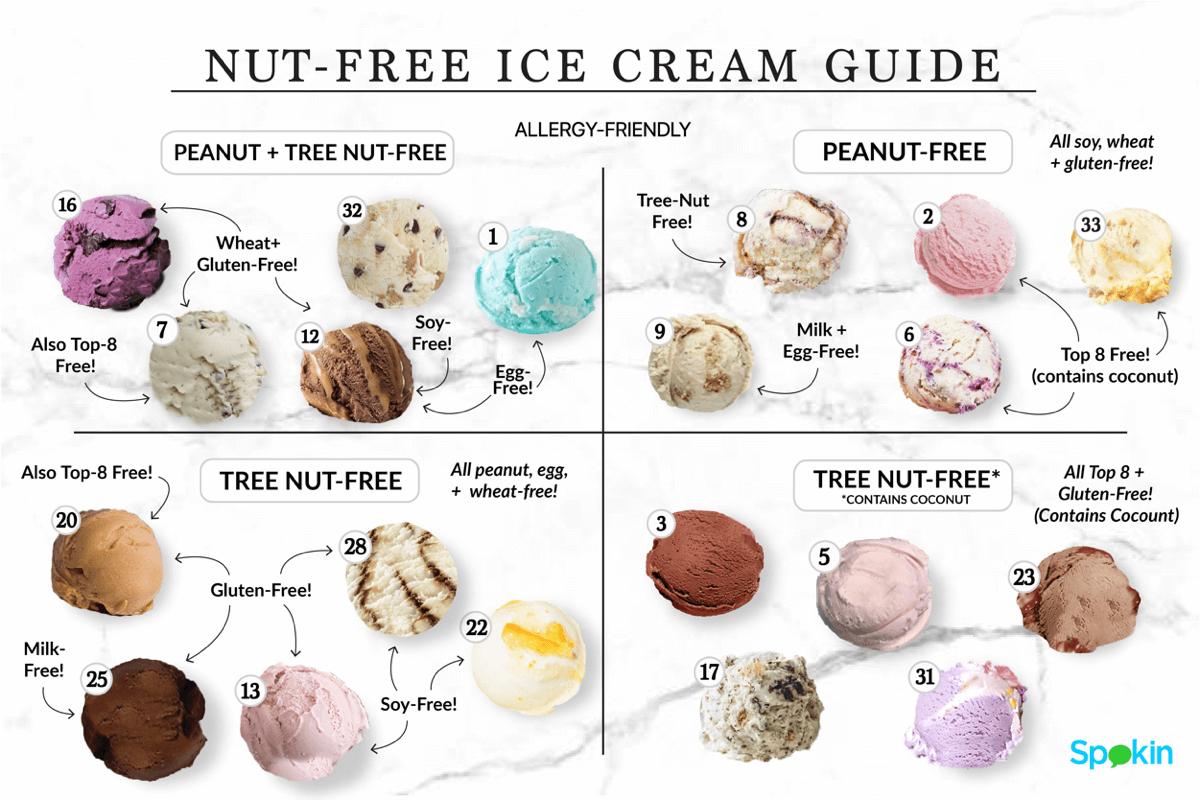 nut free allergy friendly ice cream guide list
