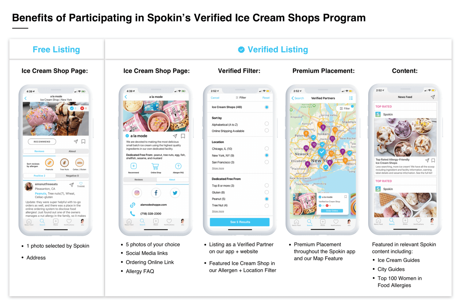 Verified Ice Cream Shop Benefits.png