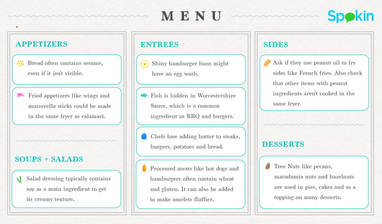 how+to+order+in+a+restaurant.png